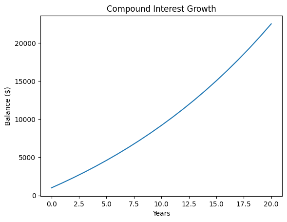 Compound interest growth over 20 years